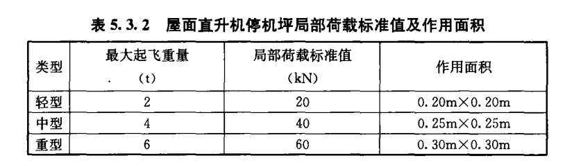 直升機(jī)停機(jī)坪荷載標(biāo)準(zhǔn)！